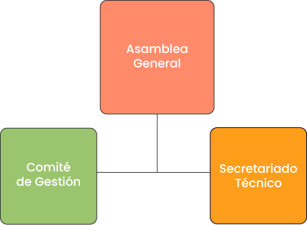 Asamblea gGeneral